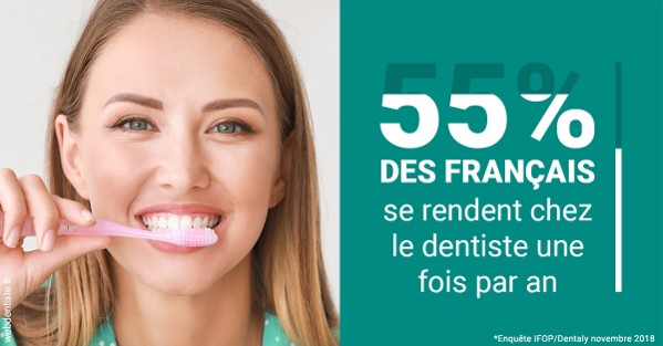 https://dr-arnaud-lecauchois.chirurgiens-dentistes.fr/55 % des Français 2