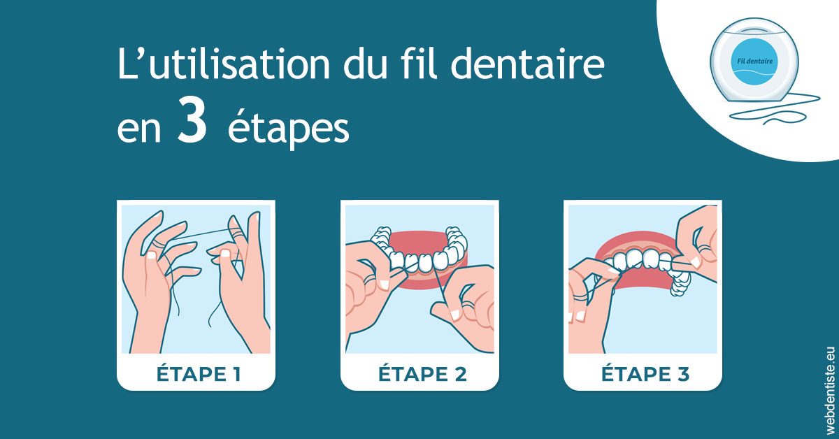 https://dr-arnaud-lecauchois.chirurgiens-dentistes.fr/Fil dentaire 1